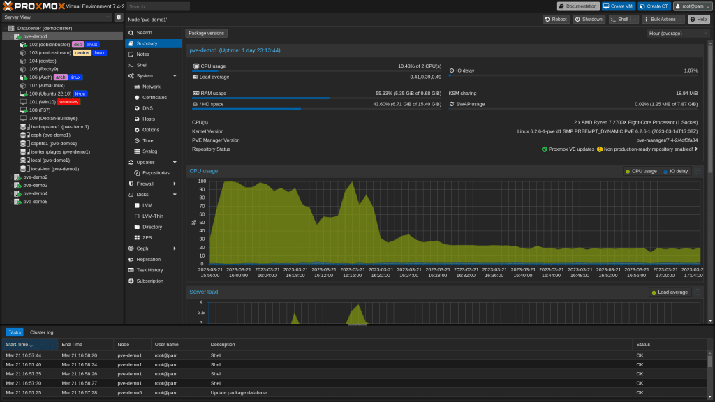 Proxmox Virtual Environment Cluster Summary