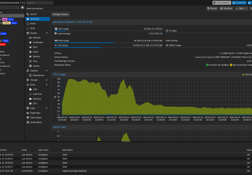 Proxmox VE 8.3: Neue Funktionen und Verbesserungen im Überblick